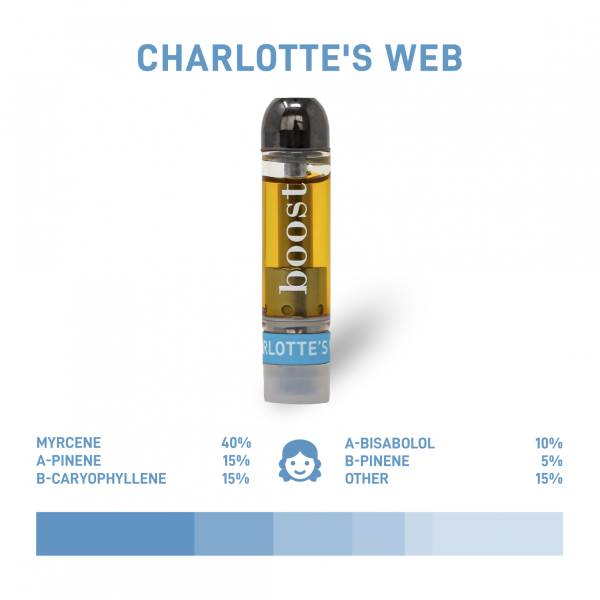 boost charlottes web vape