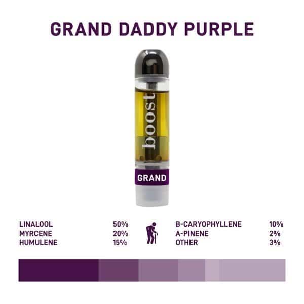 boost grand daddy purple vape